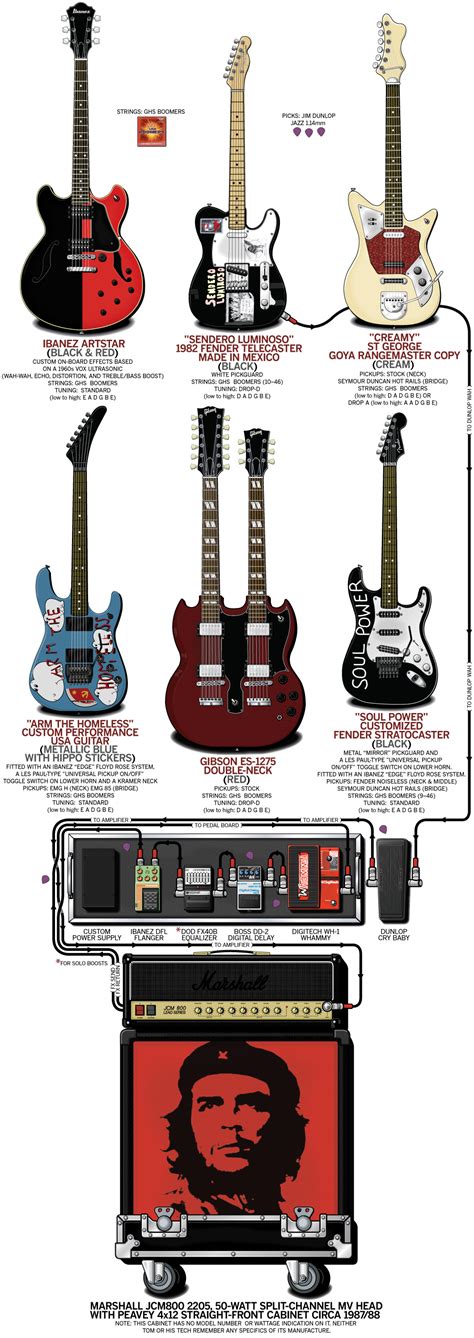 tom morello equipboard.